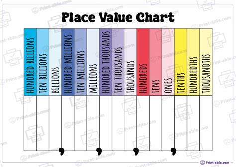 Printable People Sized Place Value Chart