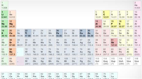 Printable Periodic Table Nova