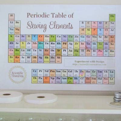 Printable Periodic Table Of Sewing Elements