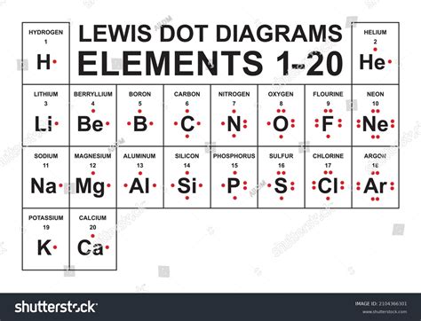 Printable Periodic Table With Dot