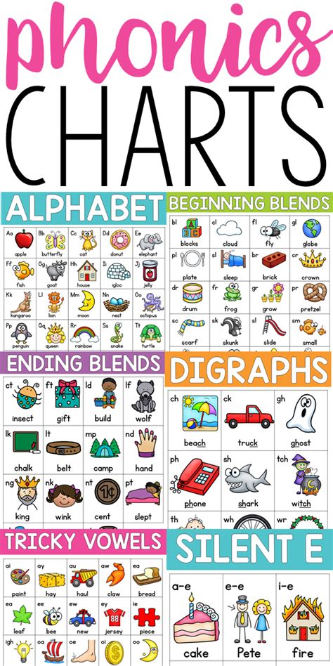 Printable Phonics Rules Charts