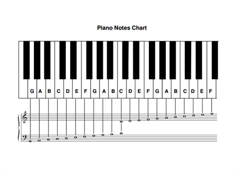 Printable Piano Keyboard With Notes