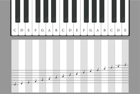 Printable Piano Keys Practice Sheet