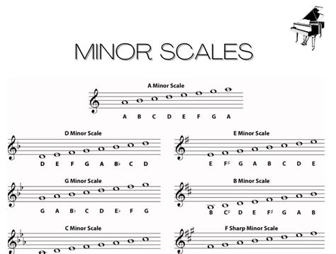 Printable Piano Notes With Minor