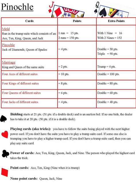 Printable Pinochle Rules Cheat Sheet