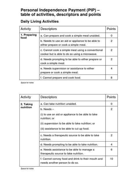 Printable Pips Claims Indicators Descriptors