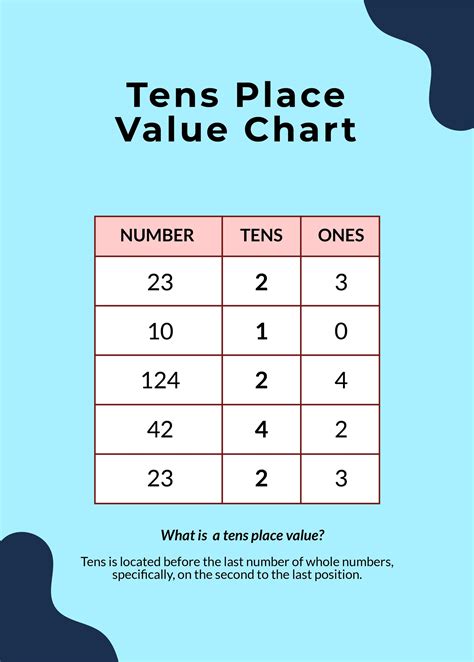 Printable Place Value Tens