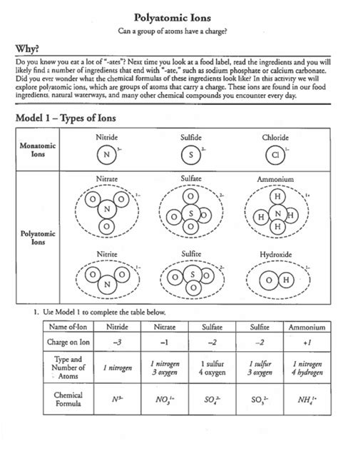 Printable Pogil Polyatomic Ions