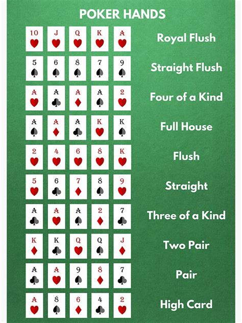 Printable Poker Rules For Beginners