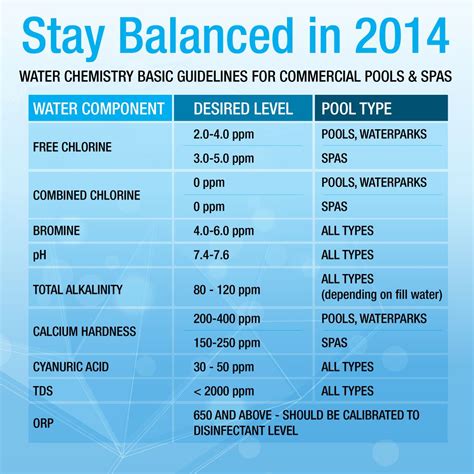 Printable Pool Chemical Chart: Your Ultimate Guide To Pool Maintenance