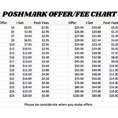 Printable Poshmark Pricing Guide