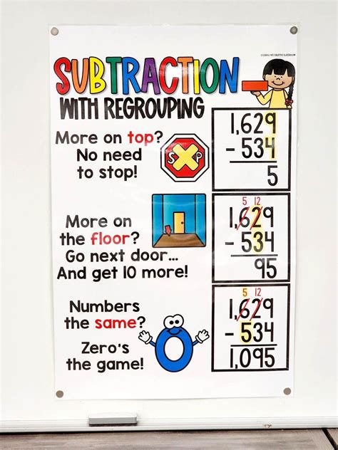 Printable Poster For Subtraction Regrouping