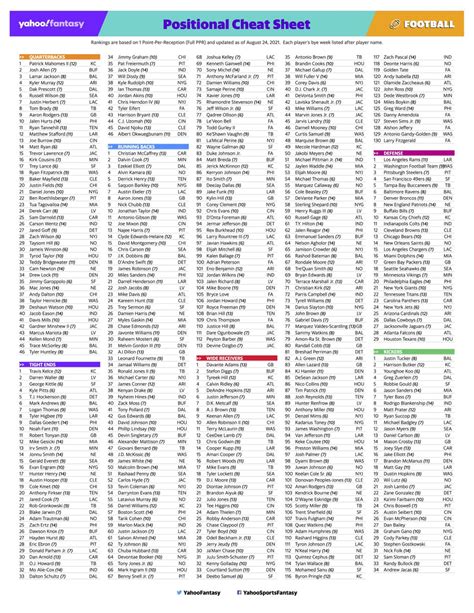 Printable Ppr Draft Cheat Sheet