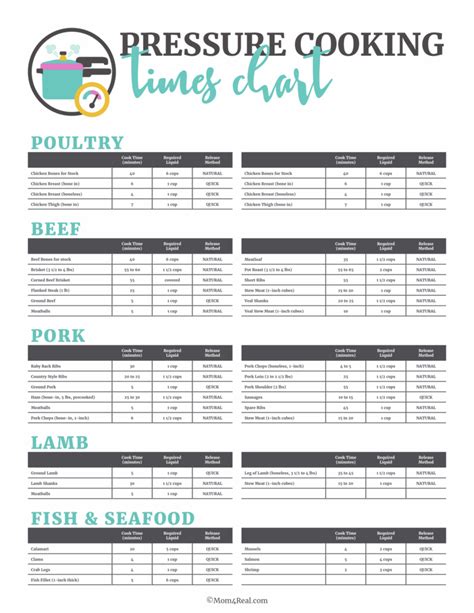 Printable Pressure Cooker Time Chart