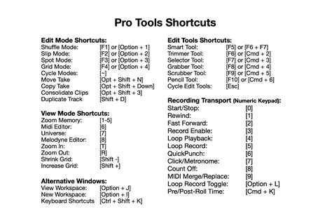 Printable Pro Tools Shortcuts Pdf