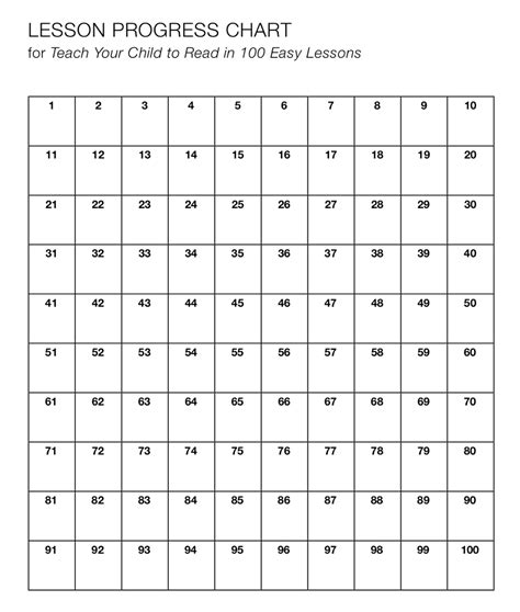 Printable Progress Chart 100 Easy Lessons