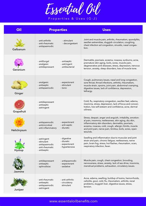 Printable Properties Of Essential Oils