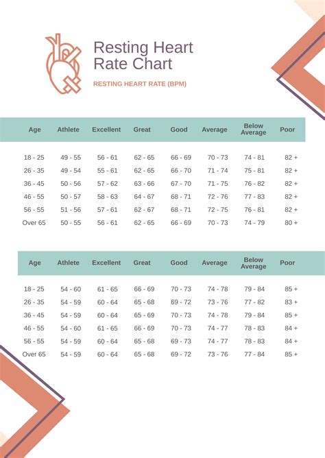 Printable Pulse Rate Chart