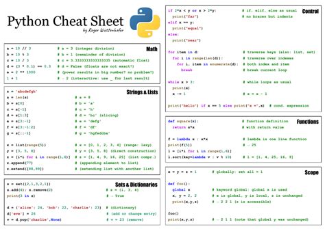 Printable Python Cheat Sheet Pdf
