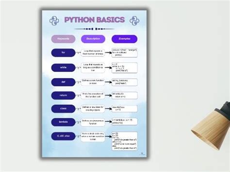 Printable Python Programming Images
