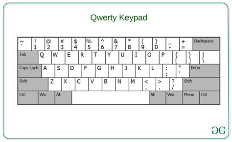 Printable Qwerty Keyborad Template