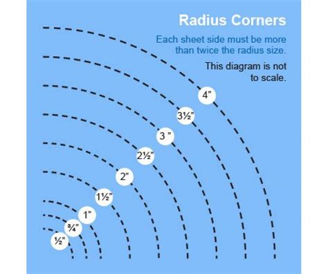Printable Radius Chart Circle
