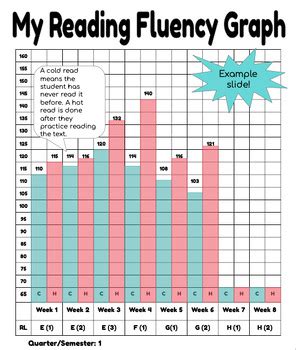 Printable Reading Fluency Grafh
