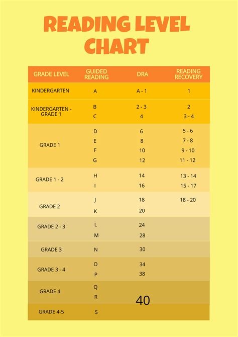 Printable Reading Level Chart