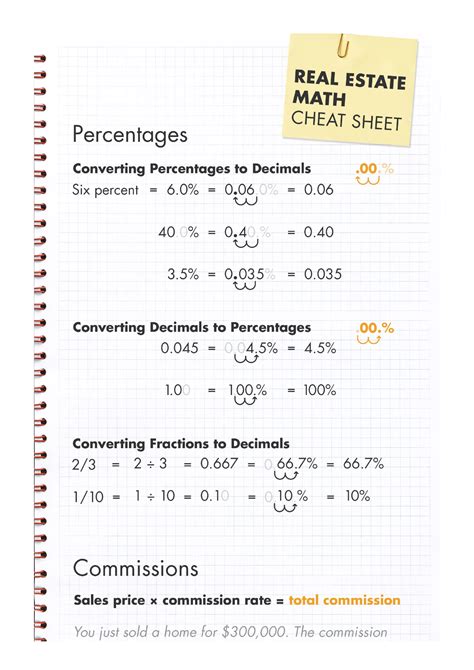 Printable Real Estate Math Formulas Cheat Sheet