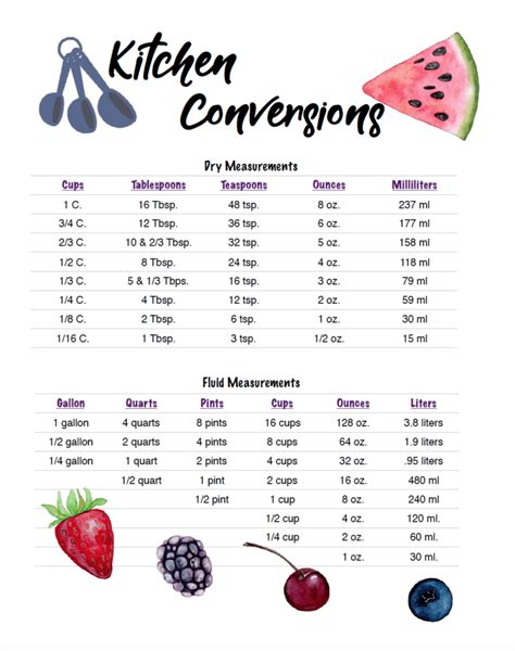 Printable Recipe Measurement Conversion Chart