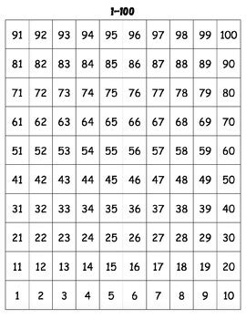 Printable Reverse Hundred Chart