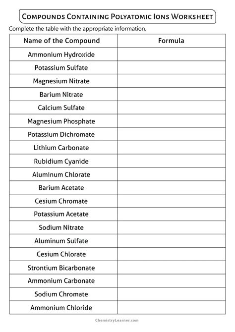 Printable Review Sheet For Compounds Containing Polyatomic Ions