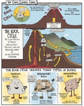 Printable Rock Cycle Comic Lesson