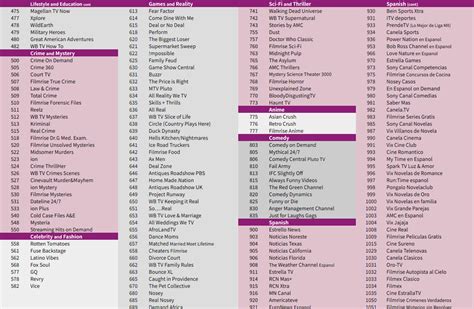 Printable Roku Live Tv Channel List