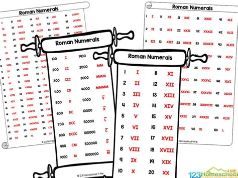 Printable Roman Numbers In Java