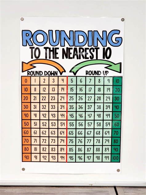 Printable Rounding Chart