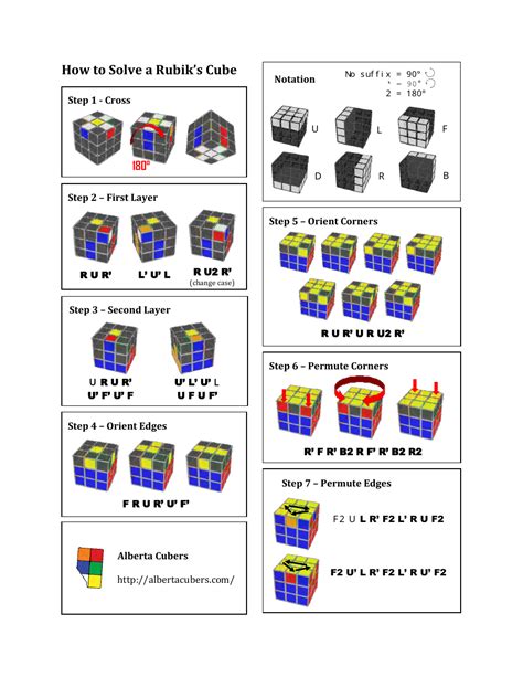 Printable Rubiks Cube Cheat Sheet