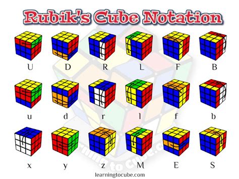 Printable Rubix Cube Notation