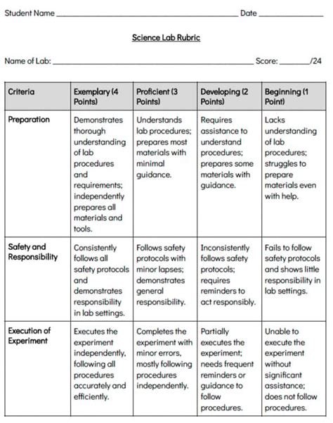 Printable Rubric For Equip Science
