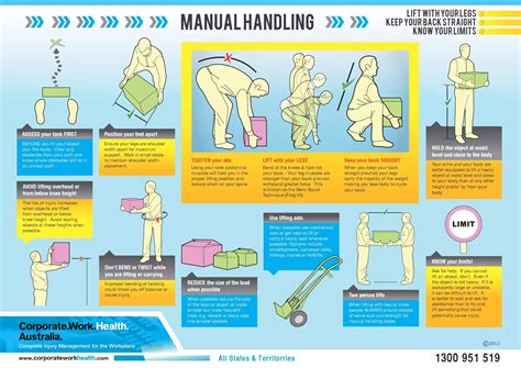 Printable Safe Manual Handling Poster