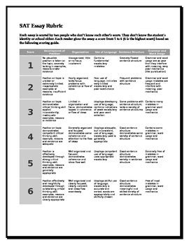 Printable Sat Essay Rubric