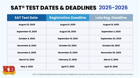 Printable Sat Test Dates