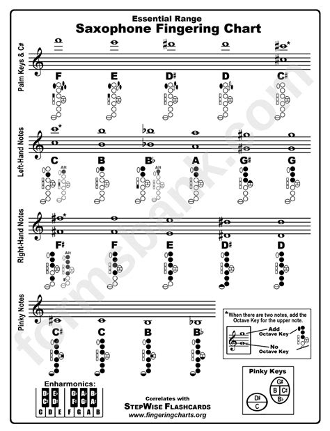Printable Saxophone Fingering Chart