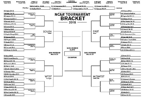 Printable Schedule Of Ncaa Games