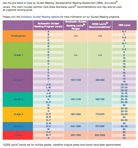 Printable Scholastic Guided Reading Level Chart