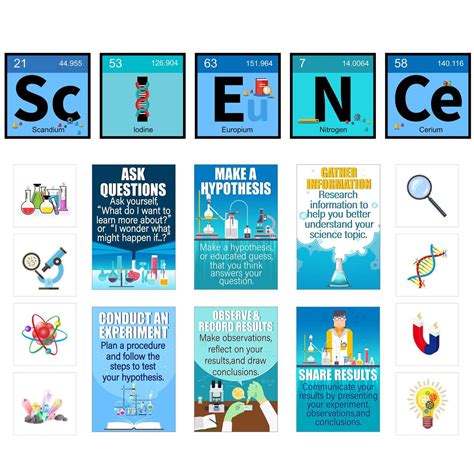 Printable Science Wall Posters