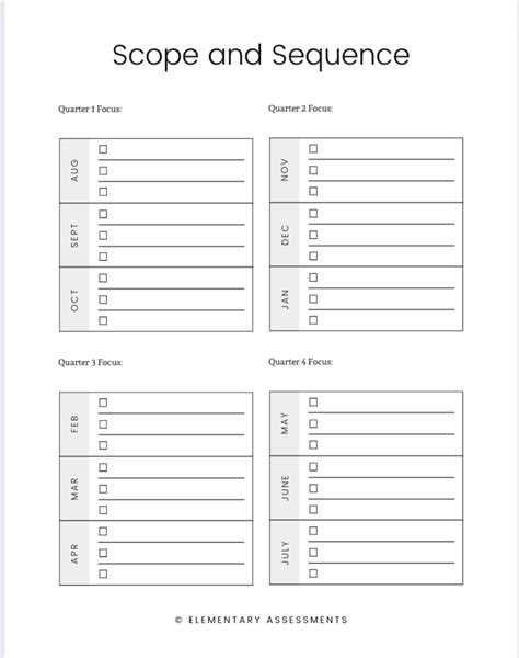 Printable Scope And Sequence Template
