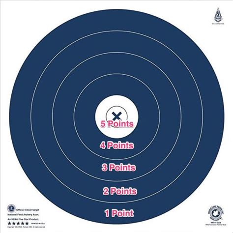 Printable Scoring Card For Nfaa Targets