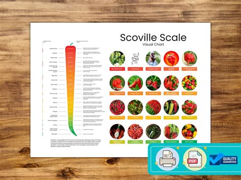 Printable Scoville Scale Chart
