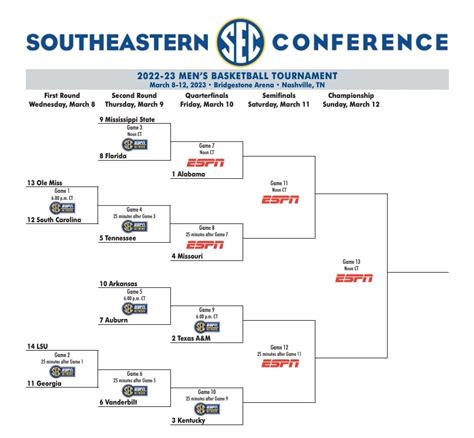Printable Sec Basketball Brackets